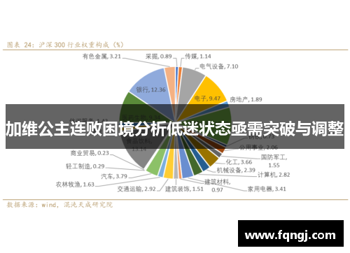 加维公主连败困境分析低迷状态亟需突破与调整